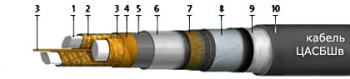 ЦАСБШв 3x185